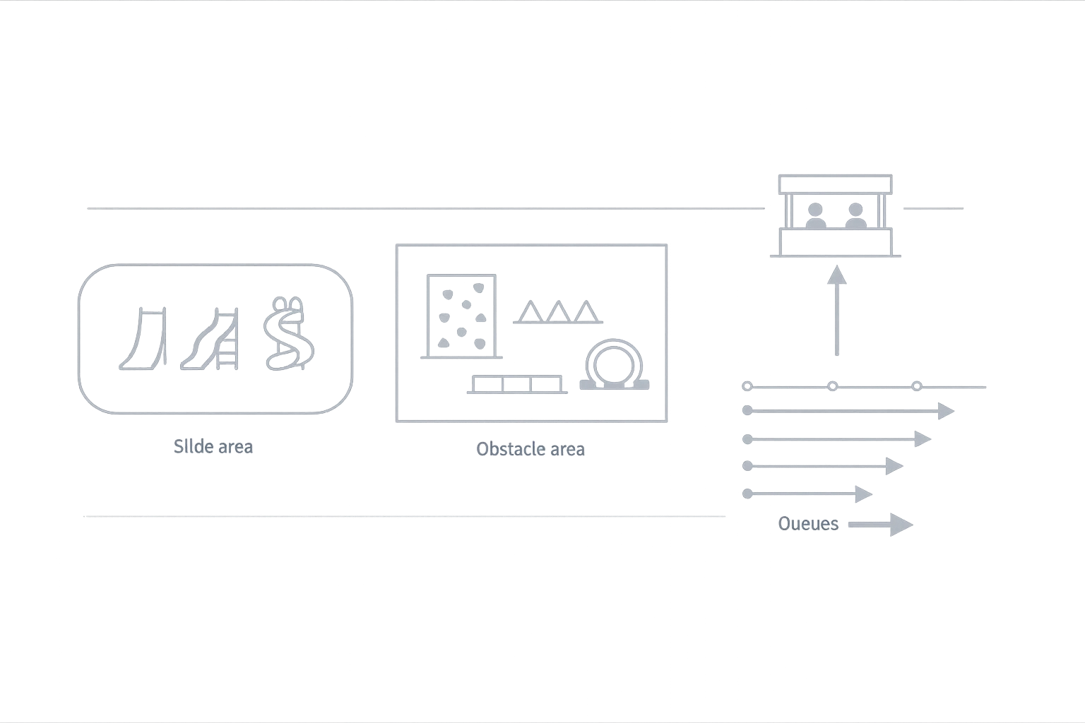 Simple site layout diagram showing inflatable zones, queue paths, and vendor access areas for a large event.